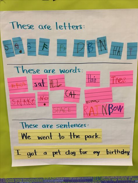 Anchor chart: letters vs. words vs. sentences Letters Vs Words Anchor Chart, Words Vs Letters Kindergarten, Letters Vs Words Vs Sentences, Letters Words Sentences Anchor Chart, Boy Language, Sentence Anchor Chart, Grammar Anchor Charts, Pre-k Writing, Reading Mini Lessons