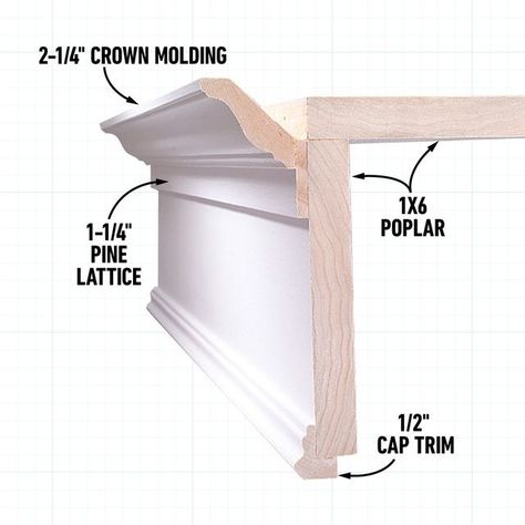 How To Build DIY Window Cornices For Any Room Shower Cornice, Window Cornice Diy, Wood Valances For Windows, Cornice Box, Window Cornice, Wall Niches, Wood Cornice, Small Guest Rooms, Wood Valance