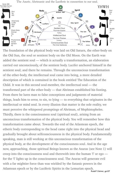 The Cosmic Christ and the Zodiac - Viśvákarma Cosmic Cycles, Esoteric Logo, Secret Energy, Christ Consciousness, Divination Runes, Etheric Body, Sacred Science, Hebrew Alphabet, Occult Symbols