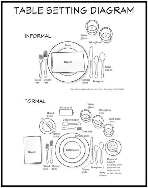 How to set a table - Diagram show an informal table setting versus a formal setting, with simple table setting tips and some basic table setting definitions: Table Setting Diagram, Dinning Etiquette, Lunch Table Settings, Basic Table Setting, Dining Table Decor Everyday, Proper Table Setting, Formal Dinner Table, Table Etiquette, Formal Table Setting