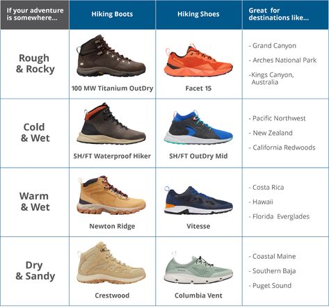 Hiking Boots vs Hiking Shoes | Columbia Insulated Hiking Boots For Camping, Colombia Hiking Boots, Columbia Hiking Boots Women, Hiking Boots Columbia, Columbia Hiking Boots, Gore-tex Lace-up Hiking Boots For Camping, Women Hiking, Mid Shoes, Trail Hiking