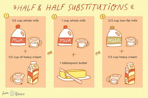 3 Ways to Make an Easy Substitute for Half-and-Half Half And Half Substitute, Half And Half Recipes, Cooking Substitutions, Baking Substitutes, Clam Recipes, Food Substitutions, Half And Half, Cooking Ingredients, How To Make Homemade