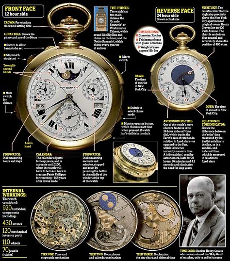 The most complicated watch ever made and what makes it special | Daily Mail Online Haunting Stories, Pocket Watch Antique, Fob Watch, Expensive Watches, Antique Watches, Watches Unique, Holy Grail, Luxury Watches For Men, Patek Philippe