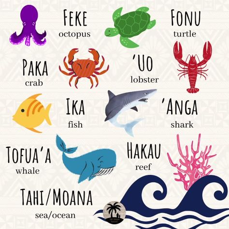 Samoan Language Week Activities Ece, Tongan Language Week Activities, Samoan Language Week Activities, Fiji Quotes, Samoan Language Week, Tongan Language, Samoan Quotes, Samoan Language, Tongan Culture