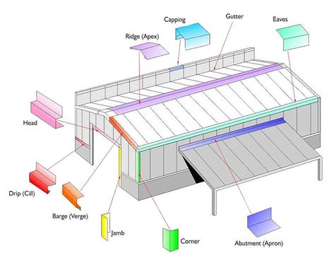 Metal Roof Construction, Metal Roofing Systems, Sheet Metal Roofing, Building A Pole Barn, Metal Building Designs, Roof Trim, Prefab Buildings, Roof Flashing, Steel Sheds