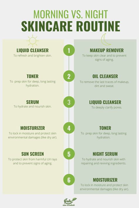 What's the right order for your skin care routine? It depends on the time of day! Your night skin care routine will be different from your morning skin care routine. This can become complicated, especially if your just starting your skin care journey. This is why we've put together this chart to map our when you should cleanse, tone, and moisturize your face. Don't forget to save this infographic for later, your skin will thank you. Am Skin Care Routine, Face Depuffing, Pm Skin Care Routine, Skin Routine Order, Hair Care Routine Daily, A Good Skincare Routine, Men Skin Care Routine, Face Routine, Skin Care Routine Order