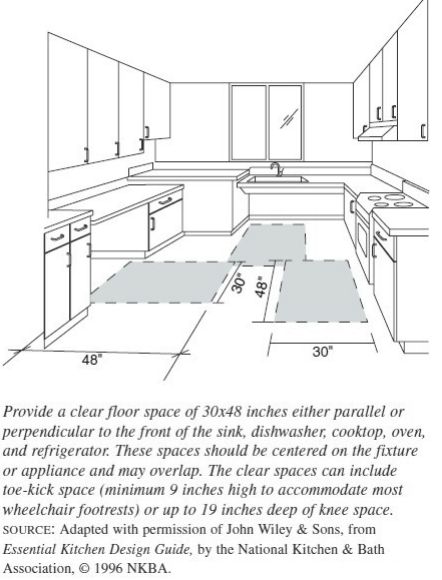 Kitchen Design & Space Planning — AD Wheelchair Kitchen, Accessible Kitchen, Refrigerator Sizes, Accessible Design, Kitchen Layout Plans, L Shaped Kitchen, U Shaped Kitchen, Kitchen Dimensions, Kitchen And Bath Design