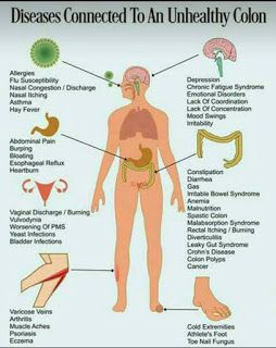 EDMARK PRODUCTS KENYA: Why colon cleanse? Gut Cleanse, Colon Cleanse Diet, Colon Detox, Natural Colon Cleanse, Nasal Congestion, Leaky Gut, Colon Cleanse, Muscle Aches, Abdominal Pain