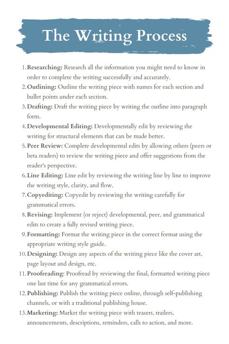 The Complete Writing Process Books About Writing A Book, Book Writing Process, Tips To Writing A Book, Book Writing Checklist, Books About Writing, How To Write A Movie, Steps To Writing A Book, Writing A Book Outline Template, How To Publish A Book