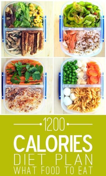 1200 Calorie Diet Plan, Program Diet, Breakfast Low Carb, 1200 Calorie, Resep Diet, 1200 Calories, Diet Vegetarian, Diet Menu, Fat Burning Foods