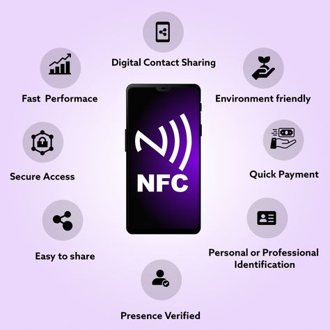 nfc business card, digital business card Nfc Card Design, Nfc Ideas, Business Card App, Nfc Business Card, Positive Wallpaper, Nfc Card, Themes For Mobile, Positive Wallpapers, Vip Card