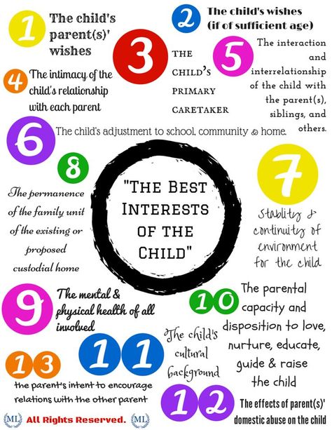 "The Best Interests of the Child" The 13 Factors that the Court will Consider when determining custody of a child in Minnesota #childcustody #custody  Majeski Law,LLC @ www.MajeskiLaw.com Custody Battle Tips Mom, Custody Binder For Court, Child Custody Documentation, Parenting Plan Custody, Parent Alienation, Child Support Laws, Letter To Judge, 2nd Marriage, Child Custody Battle