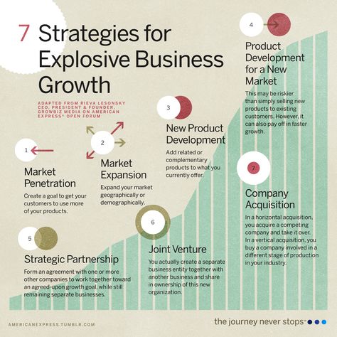 #Drive your #business to greater heights with these foolproof strategies: Business Strategy Management, Growth Business, Business Growth Strategies, Vie Motivation, Business Leadership, Growth Marketing, Business Entrepreneurship, Plan Ideas, Growth Strategy