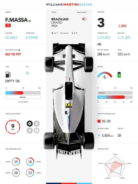 Selected Works of Harisson Santos: F1 Data Visualization, F1 Infographic, Car Infographic, Data Visualization Examples, Data Infographic, Data Visualization Design, Graphic Design Infographic, Martini Racing, Game Interface