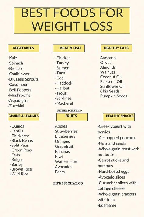 Loooking for healthy clean eating tips? Discover what not to eat with this List of Foods Not To Eat When Trying To Lose Weight. This list will help you make clean healthy recipes as you will know what Foods to avoid when losing belly fat. List of foods to eat when trying to lose weight #BestHealthyFoodsToLoseWeight Clean Healthy Recipes, Almond Salmon, Salmon And Broccoli, List Of Foods, Healthy Recipes Clean, Healthy Eating Diets, High Protein Low Carb Recipes, Best Fat Burning Foods, Eating Tips