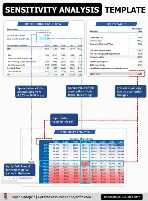 Corporate Finance Learning® on LinkedIn: Sensitivity analysis template

Credits to Bojan Radojicic  follow him for… Corporate Finance Cheat Sheet, Financial Analysis Cheat Sheet, Fundamental Analysis Investing, Valuation Finance, Exploratory Data Analysis Cheat Sheet, Accounting Education, Investment Analysis, Corporate Finance, Financial Literacy Lessons