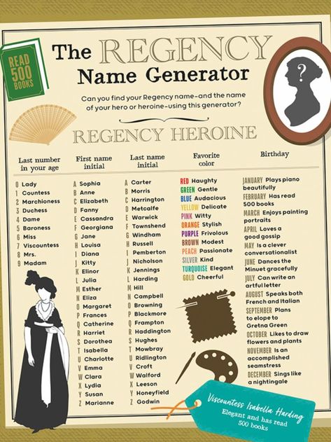 Regency Name Generator from Great Lives in Graphics: Jane Austen.

This graphic retelling of Jane’s story gives children a colourful snapshot of her life and the world she grew up in, while educating them on everything from Regency culture to the wonders of storytelling.

More info on our website. Book available now. Funny Name Generator, Fantasy Names, Creative Writing Tips, Aesthetic Names, Writing Inspiration Prompts, Funny Names, Book Writing Inspiration, Book Names, Name Generator