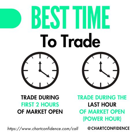 ⏰📈 TRADING WISDOM: TIMING YOUR TRADES FOR OPTIMAL RESULTS!💡💼

Follow @chartconfidence for more day trading tips so you don’t miss a thing! 🔔

#TradingBasics #RSI #TechnicalAnalysis #TradeSmart #chartconfidence #LaKiesha #trade #trader #daytrading #tradingeducation #tradingmotivation #tradingcrypto #money #BelieveInYourself #ConfidentTrading #TradingQuotes #RiskManagement #Discipline #TradingWisdom #PowerHourTrading#TradingTips #MarketTiming #PowerHourTrading #time #timetrading Trading 101, Money Management Activities, Day Trade, Power Hour, Trading Quotes, Trading Tips, Money Life Hacks, Day Trading, Technical Analysis