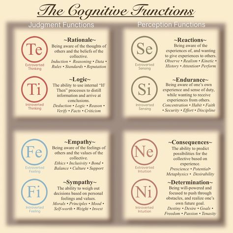 A description of all eight cognitive functions according to Jungian Analytical Psychology. (Inspired by the descriptions and lectures of CS Joseph) #mbti #myersbriggstypeindicator #16personalities #carljung #psychology #personality #cognitivefunctions #csjoseph #foursidesofthemind #jungiananalyticalpsychology C.S. Joseph Cognitive Functions Mbti, Mbti Functions, Istj Personality, Entp Personality Type, Istp Personality, Jungian Psychology, Enfp Personality, Intp T, Cognitive Functions