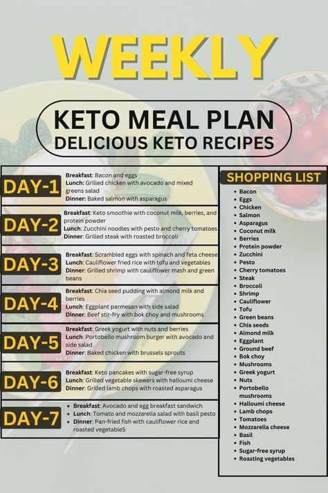 Keto Diet Recipes Zucchini Noodles With Pesto, Steak And Broccoli, Scrambled Eggs With Spinach, Coconut Milk Smoothie, Delicious Keto Recipes, Keto Diet List, Chicken Breakfast, Keto Recipes Breakfast, Weekly Meal Plan