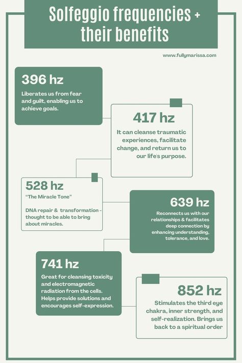 There are 6 solfeggio frequencies: 
- 396 hz which liberates us from fear + guilt, enabling us to achieve goals
-417 hz cleanses traumatic experiences, facilitate change, & returns us to our life's purpose
- 528 hz, “The Miracle Tone” DNA repair &  transformation
- 639 hz Reconnects us with our relationships & facilitates deep connection 
- 741 hz cleanses toxicity & electromagnetic radiation from the cells
- 852 hz  Stimulates the third eye chakra, inner strength, and self-realization. Bath Benefits, Healing Tones, Solfeggio Frequencies, Sound Frequencies, Energy Clearing, Sound Bath, Energy Healing Spirituality, Healing Frequencies, Healing Therapy