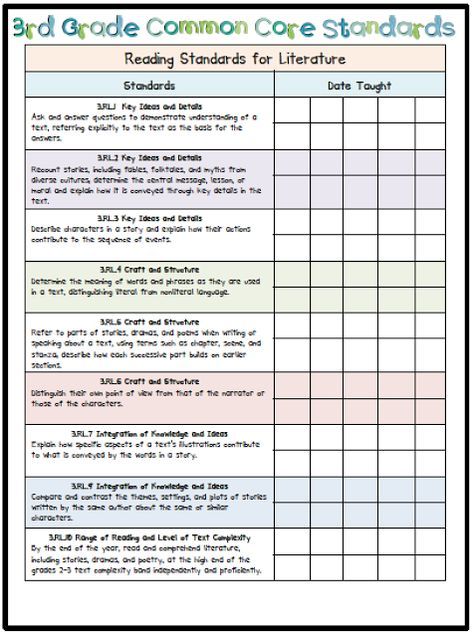 3rd grade common core language arts assessments!  Includes FREE standards check sheet! Third Grade Ela, Standards Based Grading, Common Core Language, Common Core Ela, Third Grade Reading, Third Grade Classroom, 3rd Grade Classroom, 3rd Grade Reading, Common Core State Standards