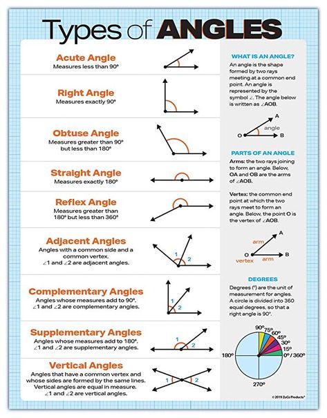 Amazon.com : Geometry Posters - Types of Angles Middle School Math Posters - Math Classroom Decorations - Laminated Educational Posters for High School - 17 x 22 inches : Office Products Math College, Geometry Poster, Math Anchor Chart, Math Formula Chart, Types Of Angles, Teaching Math Strategies, Math Posters, Math Charts, Learning Mathematics