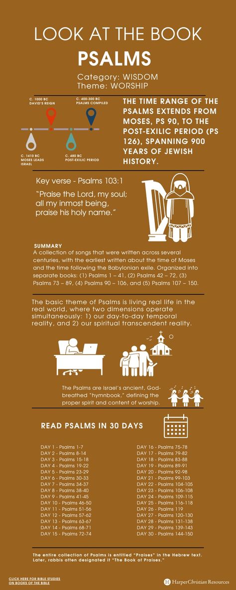 Look at the Book: Psalms [Infographic] | Bible Gateway News & Knowledge Book Of Psalms, Books Of The Bible Printable, Bible Knowledge, Bible Journal Notes, Books Of The Bible, Bible Printables, News Blog, Bible Journaling, The Bible