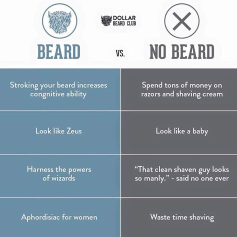 Having awesome #beardgenetics is being a #boss #beardmafia #beardgrowth #beardlife #barba #beardmafia #beardcartel by carlitosbrah Beard Vs No Beard, No Beard, Baby Harness, Barber Shave, Beard Accessories, Man With A Beard, Clean Shaven, Beard Growth, Beard Life