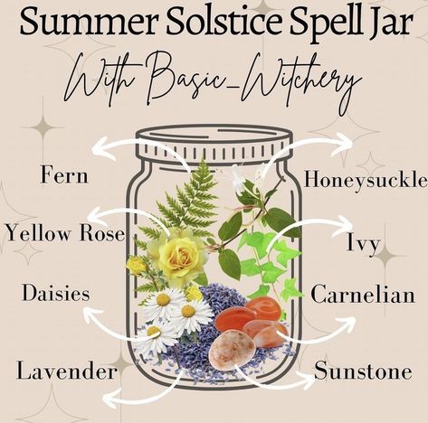 Summer Solstice Manifestation, Summer Solstice Spell Jar, Litha Spell Jar, Litha Altar, Litha Celebration, Midsummer Solstice, Wicca Holidays, Summer Equinox, Summer Solstice Ritual