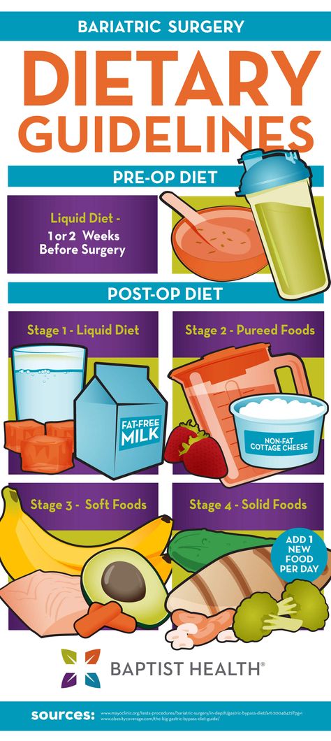 Gastric Bypass Diet: Pre and Post Op Diet Plan - Baptist Health Blog Gastric Bypass Diet, Bariatric Sleeve, Bariatric Diet, Sleeve Surgery, Bariatric Eating, Liquid Diet, Best Diet Plan, Gastric Bypass, Fat Loss Diet