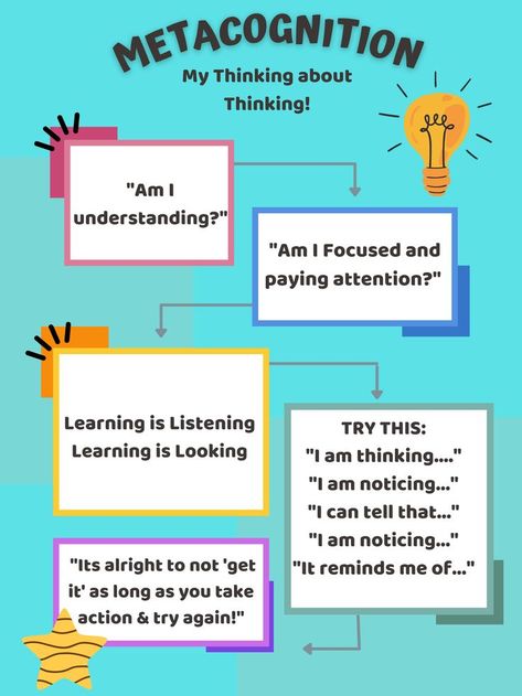 Metacognition Anchor Charts, Metacognition Strategies, Teaching Metacognition, Phonetics English, Reading Strategies Anchor Charts, Active Learning Strategies, Nurse Educator, Teaching Social Skills, Effective Study Tips