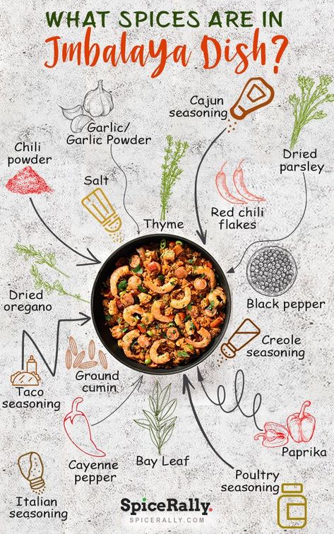 Jambalaya is often flavored with garlic, cayenne pepper, thyme, etc. So, this post is everything about Jambalaya dish spices. #spicerally #spicesandherbs #Jambalaya Aroma Rice Cooker, Southern Dishes, Kitchen Games, Creole Seasoning, Cayenne Pepper, Jambalaya, Spices And Herbs, Spices And Seasonings, Spice Recipes