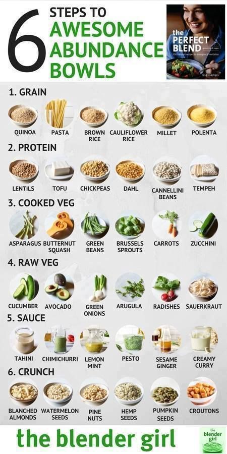 Resep Vegan, Healthy Bowls Recipes, Healthy Dinner Ideas, Healthy Bowls, Vegan Bowls, Makanan Diet, Bowls Recipe, Plant Based Diet, Healthy Lunch