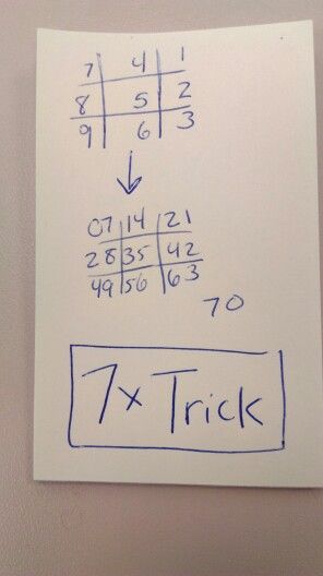 7 Times Table Trick, Multiplication Tricks For 7, Times Tables Tricks, Time Tables, Multiplication Tricks, Cool Math Tricks, Grade 6 Math, Math Coach, Teaching Multiplication