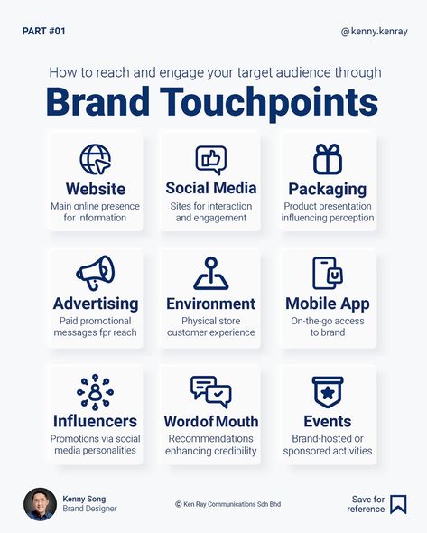 Every business has touchpoints where their brand meets their customers. This is part one of the important touchpoints available for any business. Brand touchpoints are the various interactions consumers have with a brand across different channels and experiences. They are important because they shape perceptions, build relationships, and influence customer decisions, ultimately impacting brand loyalty and success. Use this infographic as a checklist for all your marketing strategies based... Marketing Channels Infographic, Brand Touchpoints, Business Basics, Build Relationships, Brand Loyalty, Marketing Channel, Graphic Design Tips, Branding Kit, Personal Brand