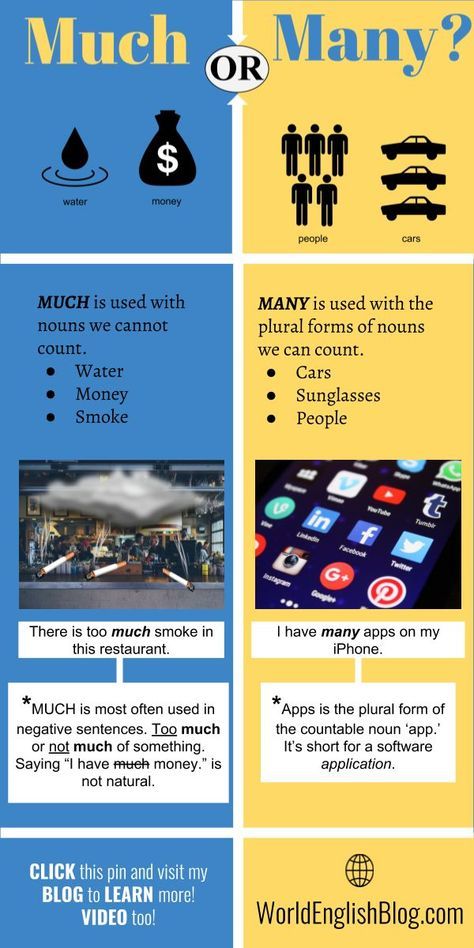 Diferencia entre much y many Countable And Uncountable Nouns, Easy English Grammar, Uncountable Nouns, English Grammar Tenses, English Collocations, Easy English, Teaching English Grammar, English Language Learning Grammar, English Learning Spoken