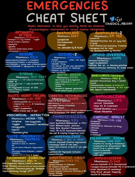 Nursing School Studying Cheat Sheets, Paramedic School, Nursing School Essential, Nursing School Motivation, Medical School Life, Nurse Study Notes, Nursing Mnemonics, Nursing Student Tips, Medical Surgical Nursing