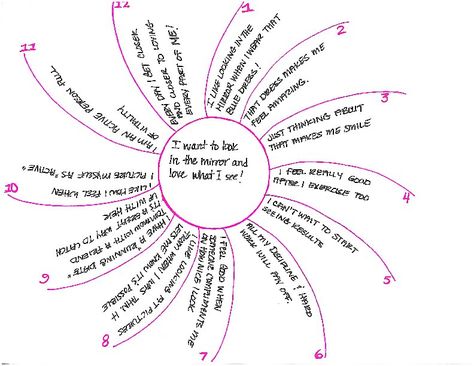 Recently, on a CD I was listening to I heard the speaker refer to a “focus wheel” and wondered what she was talking about.  Today, on my lunch break, I decided that it was the perfect time for me t... Focus Wheel, Recreation Therapy, School Social Work, Therapeutic Activities, Counseling Activities, Art Therapy Activities, Therapy Counseling, Counseling Resources, Family Therapy