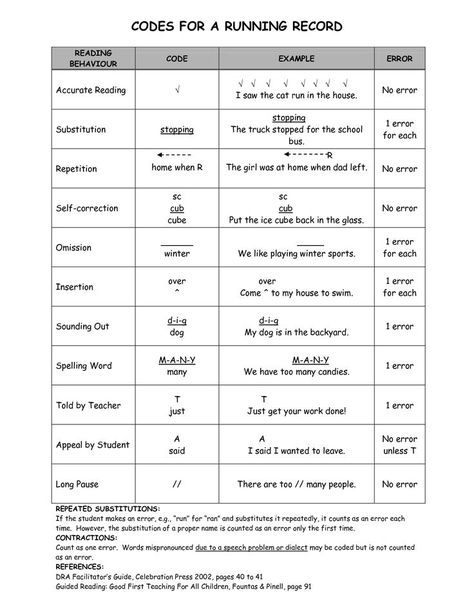 Running Records, Literacy Intervention, Reading Recovery, Reading Assessment, Short Hand, Guided Reading Groups, Reading Specialist, 2nd Grade Reading, First Grade Reading