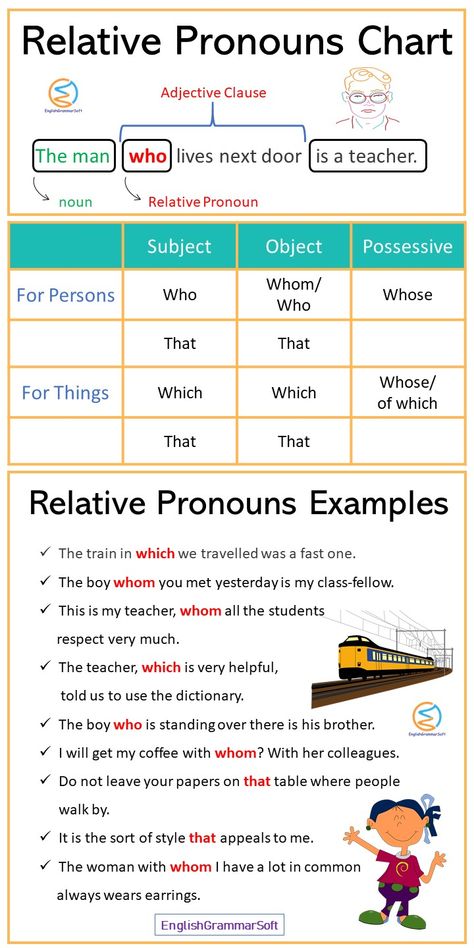 Relative Pronouns Chart and Examples Relative Clauses Examples, Relative Pronouns Anchor Chart, Relative Clauses Grammar, Relative Clauses Worksheets, Relative Pronouns Worksheet, Pronoun Anchor Chart, Verb Definition, Pronoun Grammar, Teaching Pronouns