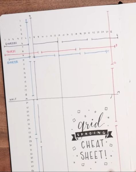 Grid Cheat Sheet from Amanda Rach Lee Bullet Journal Future Log Layout, Amanda Rach Lee, Bullet Journal Grid, Bullet Journal Contents, Future Log, Bullet Journal 2020, Bullet Journal 2019, Creating A Bullet Journal, Amanda Lee