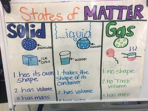 States of matter anchor chart States Of Matter Bulletin Board Ideas, States Of Matter Anchor Chart, States Of Matter Poster, Matter Anchor Chart, Grade 2 Science, Body Preschool, Matter Science, States Of Matter, Science Project