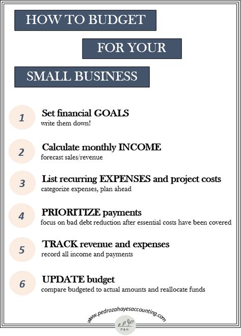 Tips For Small Business Owners, Business Budget Template, Small Business Marketing Plan, Small Business Finance, Bookkeeping Business, Startup Business Plan, Small Business Accounting, Business Checklist, Small Business Organization