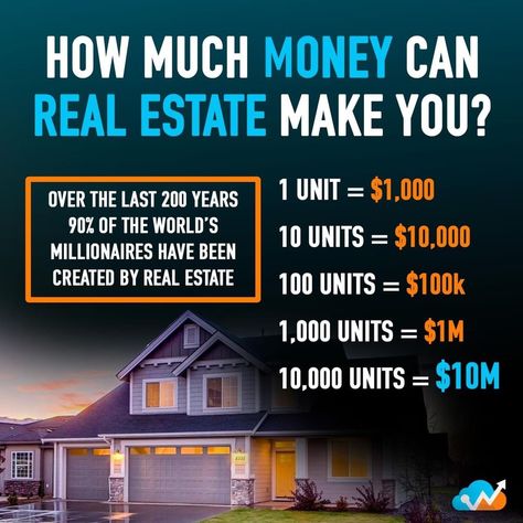 Real Estate Investing Rental Property, Real Estate Business Plan, Ways To Get Rich, Wholesale Real Estate, Getting Into Real Estate, Landing Page Builder, Real Estate Education, Investing Books, Money Strategy