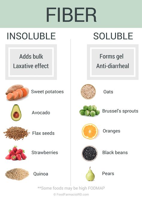 Fiber comes in two different forms. Each type has a different function in the gut, and may help constipation or reduce diarrhea! Read more at FoodFarmacistRD.com Best Foods For Constipation, Help Constipation, Ibs Diet, Ibs Recipes, Constipation Remedies, Fiber Diet, High Fiber Diet, Fiber Rich Foods, Irritable Bowel