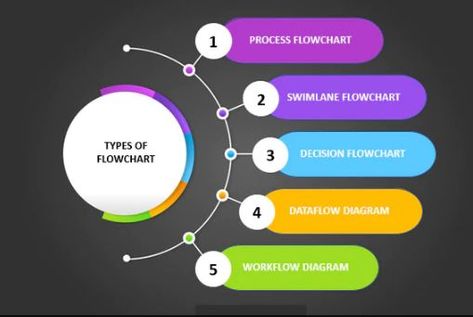 Flow chart, iso 9001 , iso 27001, qms9001 , isms27001 Workflow Diagram, Flow Charts, Presentation Skills, Flow Chart, Cute Anime Couples, Do You Need, Google Images, To Create, Hand Drawn