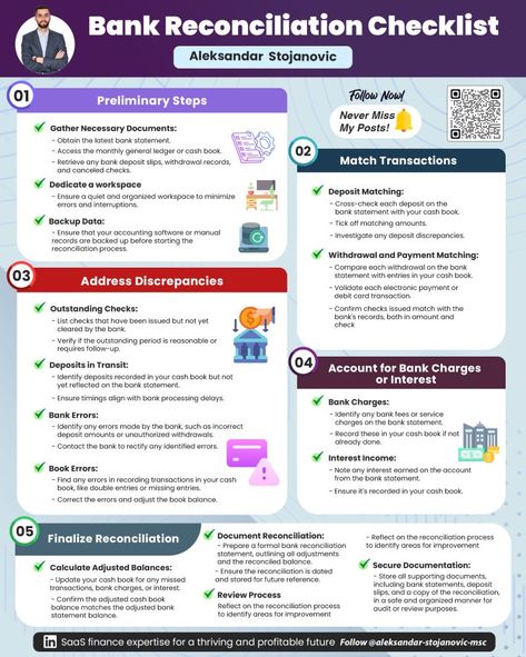 Aleksandar Stojanović, MSc. on LinkedIn: Bank Reconciliation Checklist  Grab your high-res image at… Bank Knowledge, Bank Reconciliation, Financial Checklist, Financial Knowledge, Accounting Basics, Financial Modeling, Knowledge Facts, Trend Analysis, Financial Analysis