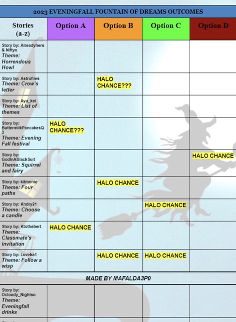 Royale High Advent Calendar, Halo Answers Royale High 2023 Winter, Royal High Fountain Answers 2023 Winter, Royal High Fountain Answers 2023, Royale High Halo Tier List 2023, Halo Answers Royale High 2023, Halloween Halo 2023 Royale High, Royale High Halo Answers 2024, Rh Pfp Codes