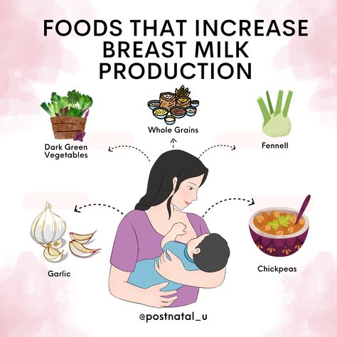 Breast Milk Production, Dark Green Vegetables, Increase Breastmilk, Breast Pump Accessories, Milk Production, Whole Grains, Breast Pumps, Healthy Pregnancy, Breast Milk